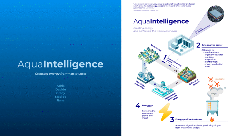 Diseño, ingeniería, negocio e IA para abordar el reto del agua IED Barcelona CBI4AI ATTRACT